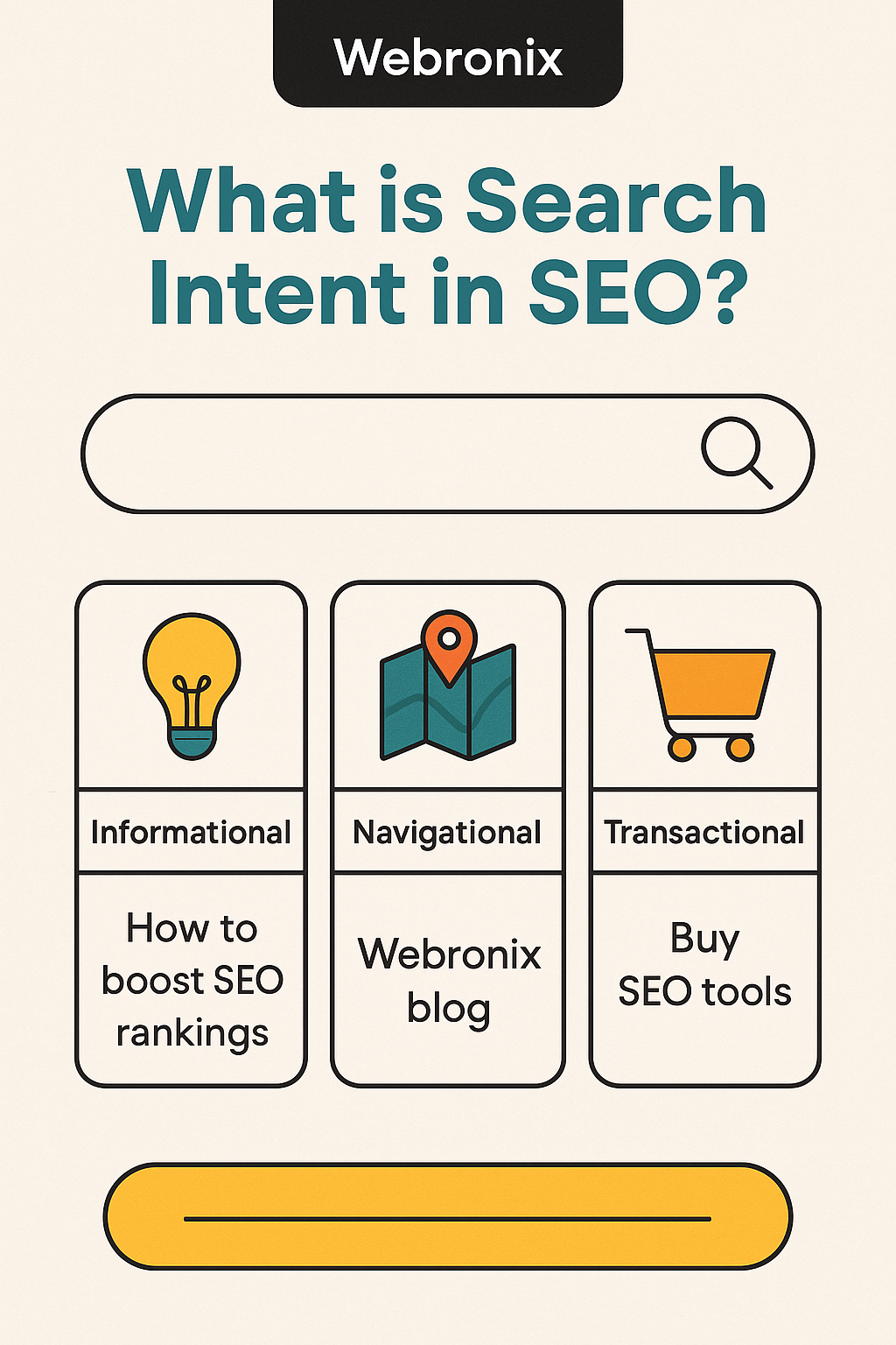 What Is Search Intent in SEO, What It Is & How To Optimize-By Webronix